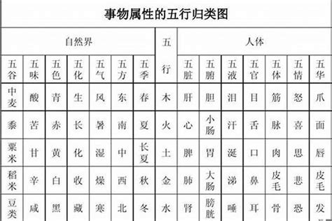 渃的五行|渃字的五行属性